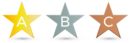 dostpenekategorieABC